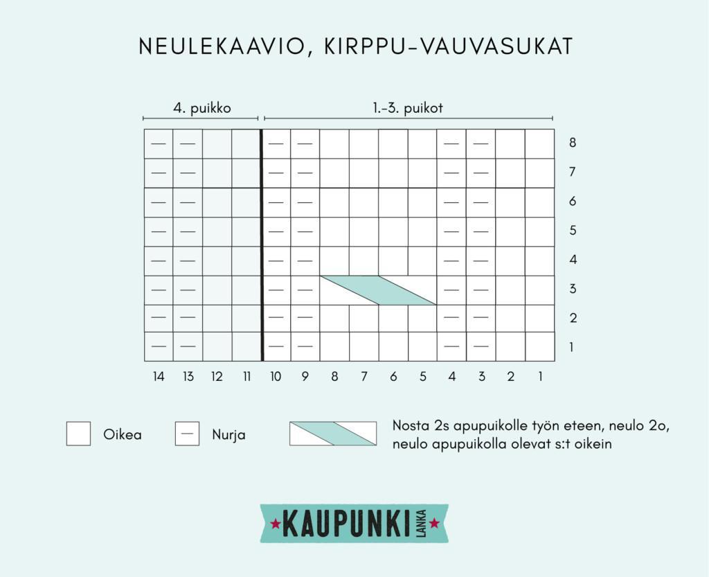 Kirppu-vauvasukat, neulekaavio, helppo palmikko, Kaupunkilanka